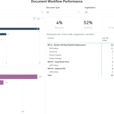 CIPO Workflow Performance Report