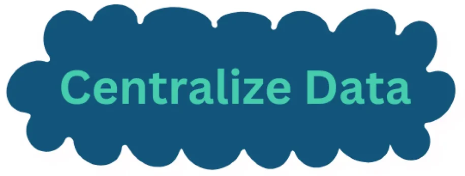 CIPO Centralize Data Benefits