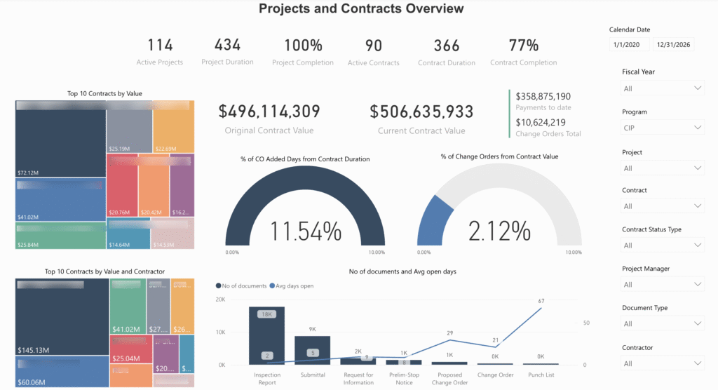 Project and Project Overview