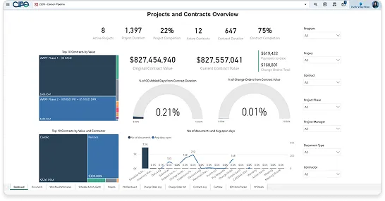 Projects and contracts overview dashboard showing contract values, completion metrics, and charts for project performance