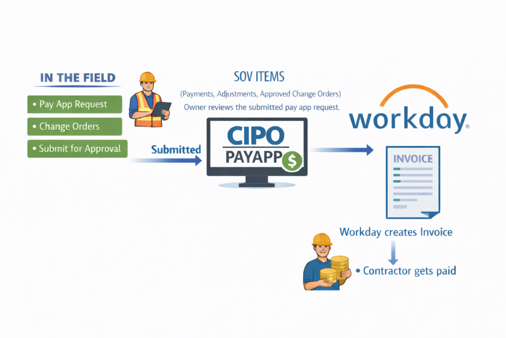 Financials integration