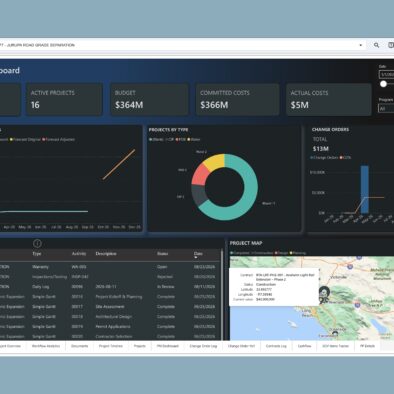 CIPO Program Dashboard