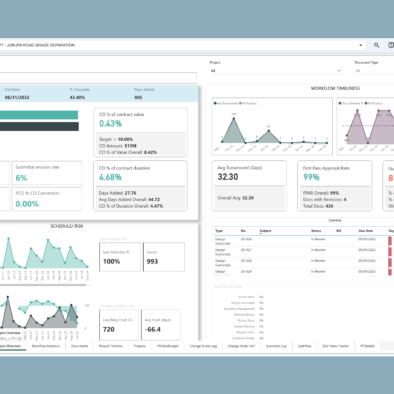 CIPO Project Analytics