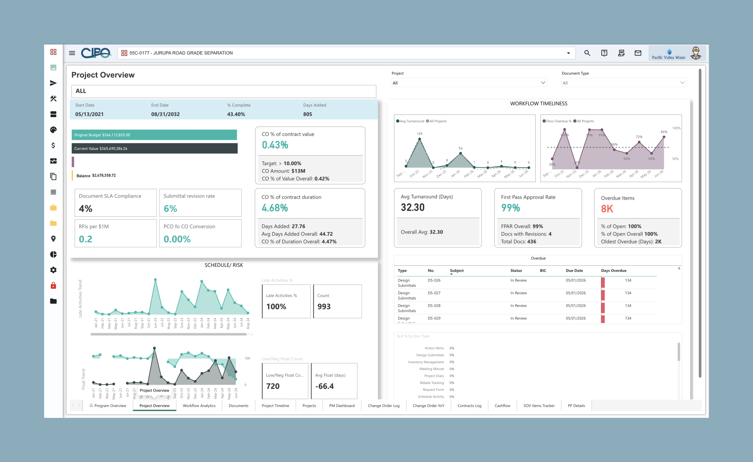 CIPO Project Analytics