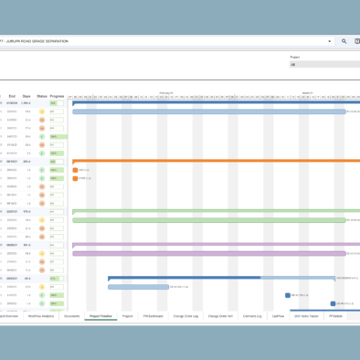 CIPO Schedule Review