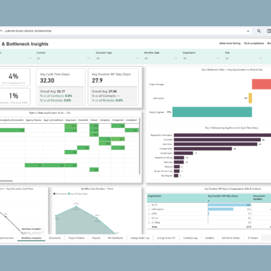 CIPO Workflow Analytics