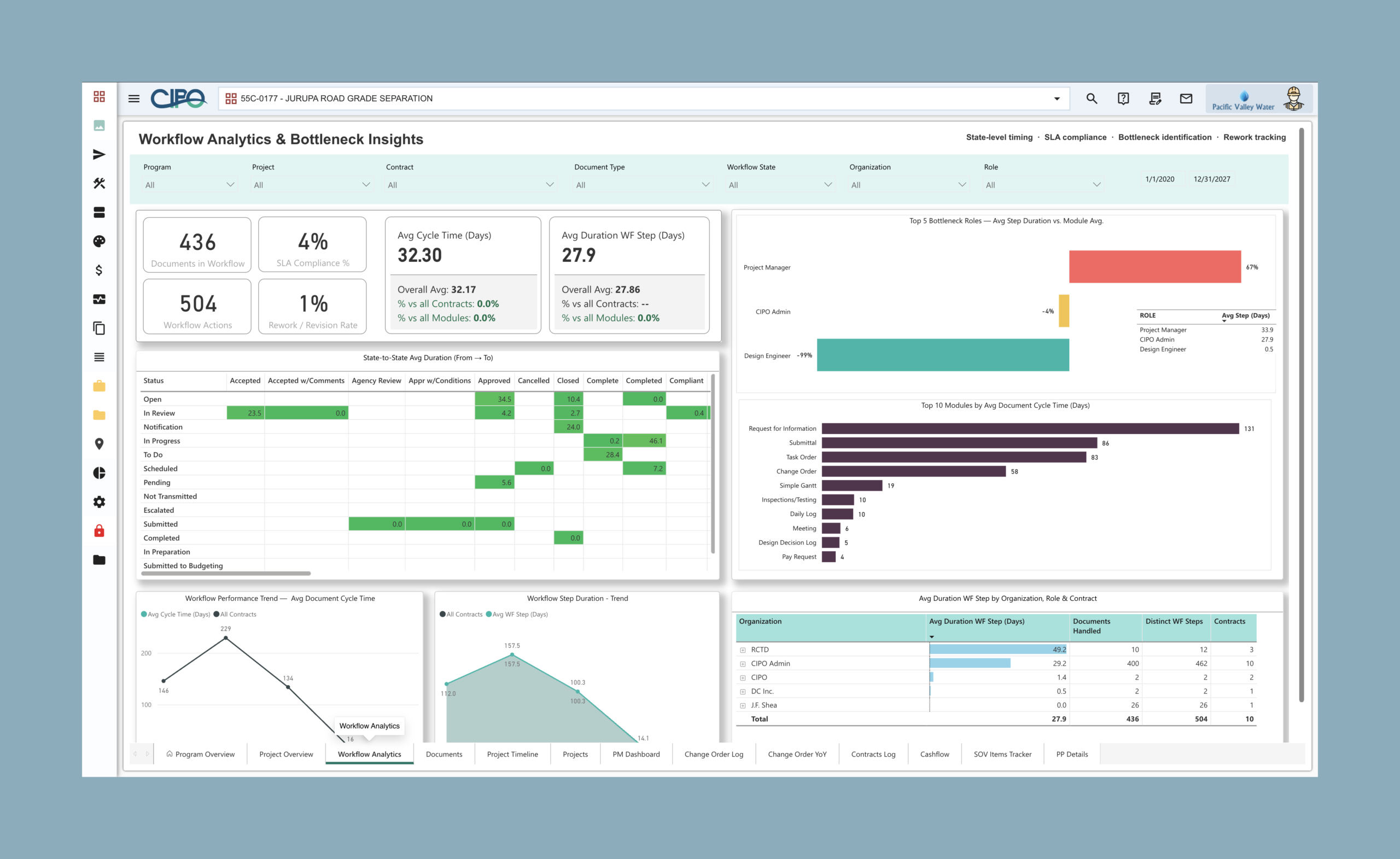 CIPO Workflow Analytics